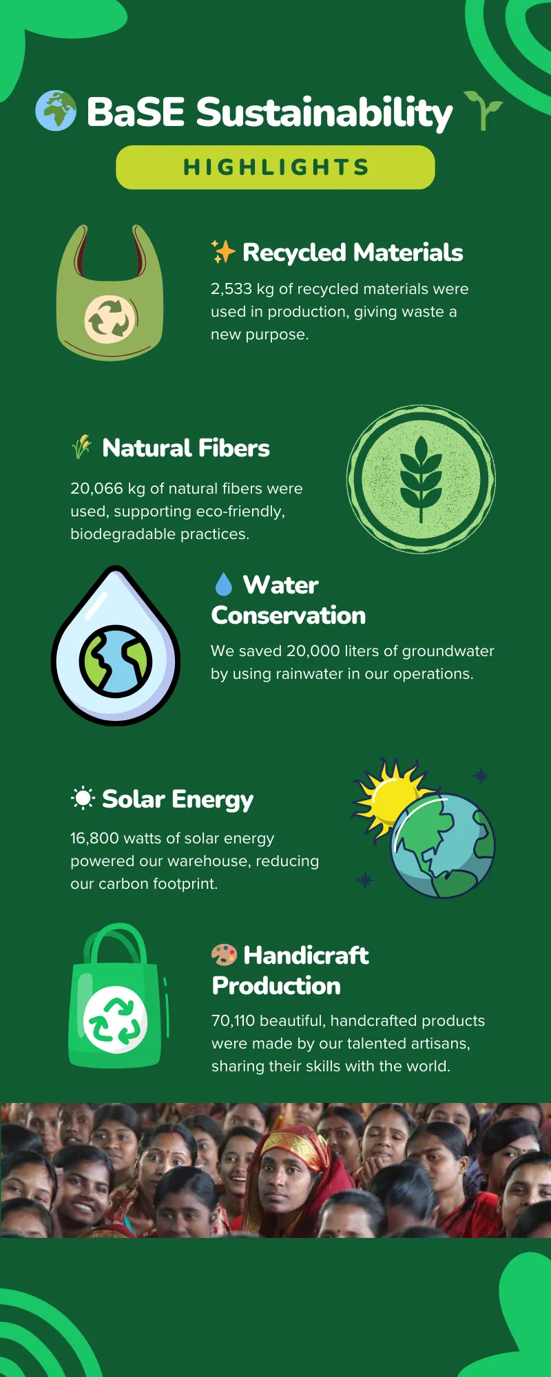 Our Values & Commitments 36 our values 1