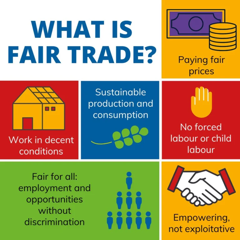 What is Fair Trade? Meaning, Principles, and Why It Matters